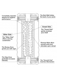 Мастурбатор Double Hole CUP U.S. - Tenga - в Комсомольске-на-Амуре купить с доставкой Мастурбатор Double Hole CUP U.S. - Tenga - в Комсомольске-на-Амуре купить с доставкой